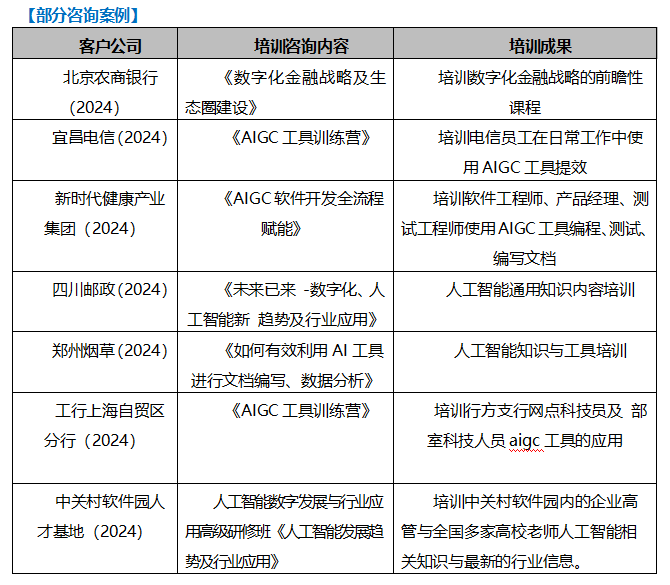 孔令涛典型案例