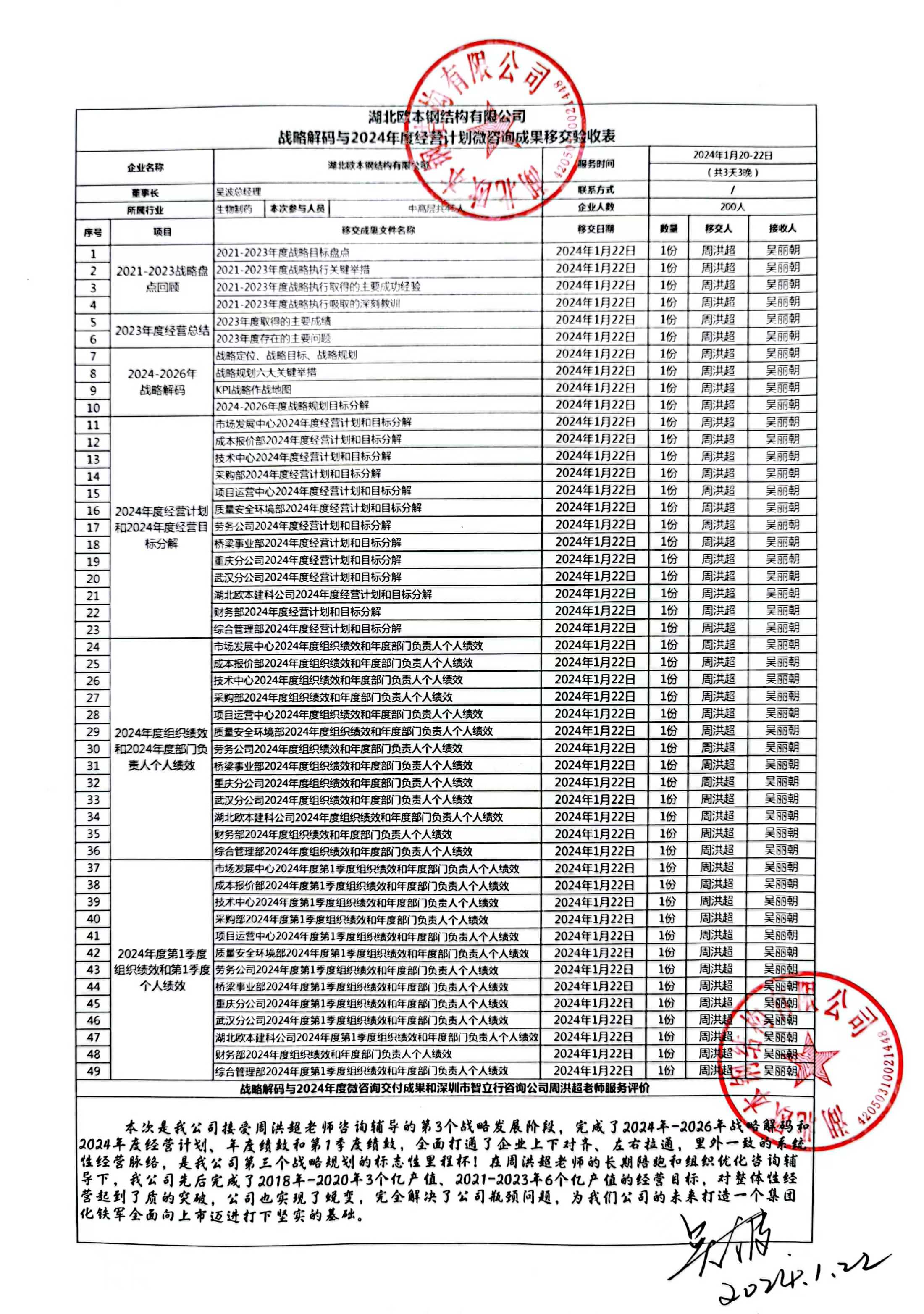 周洪超客户感言