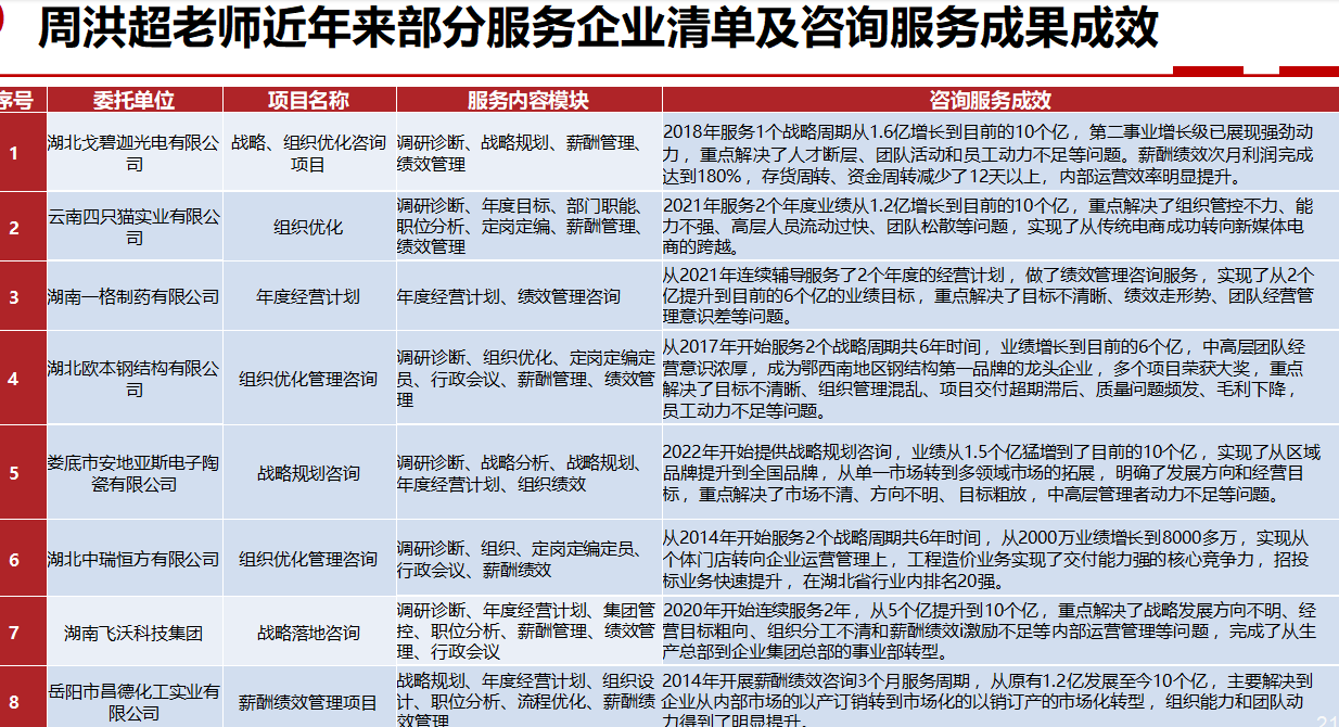 周洪超典型案例