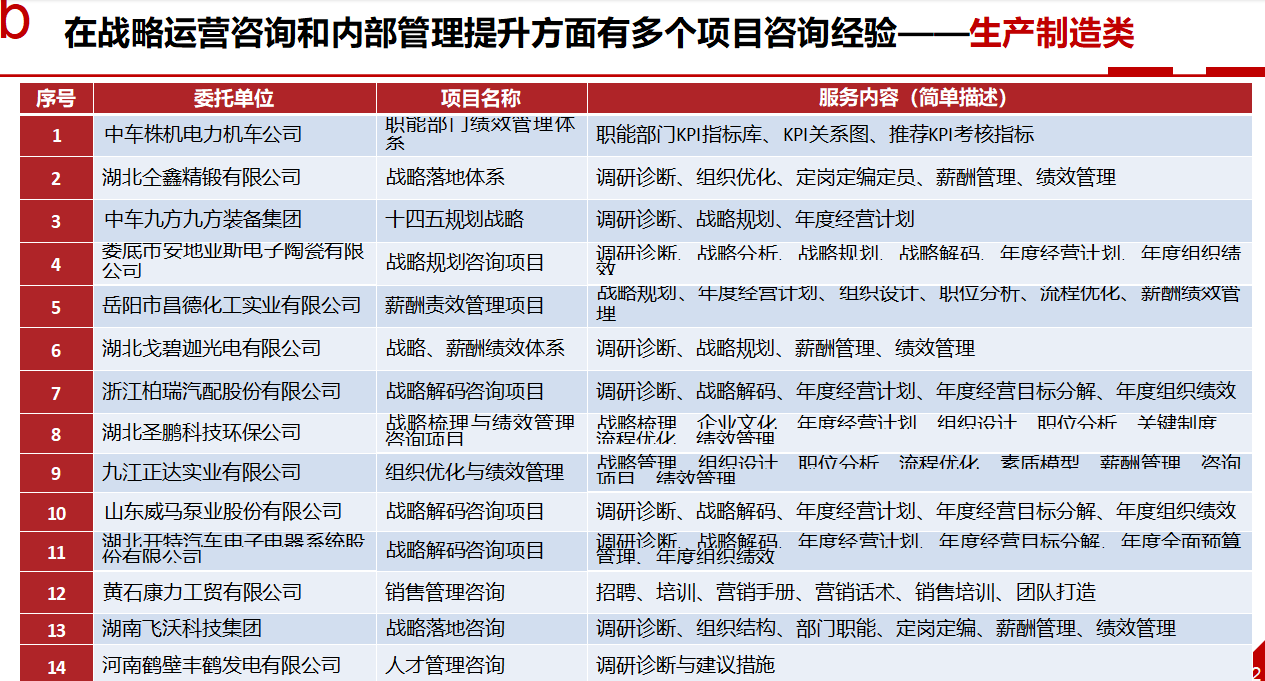 周洪超典型案例