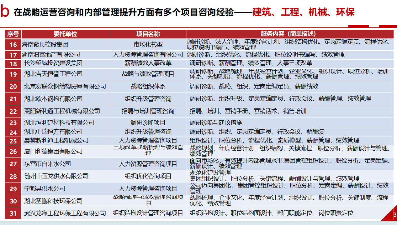 周洪超典型案例