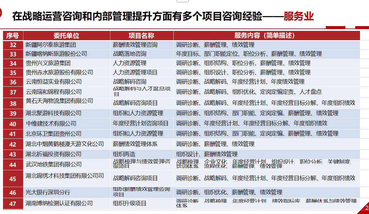周洪超典型案例