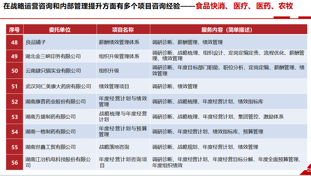 周洪超典型案例
