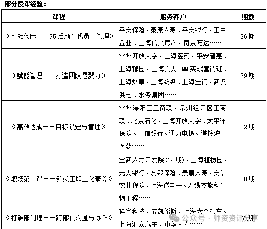 曲直典型案例