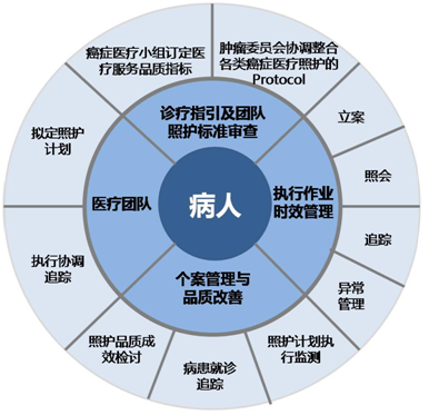 台湾养老运营,台湾养老运营公司排名