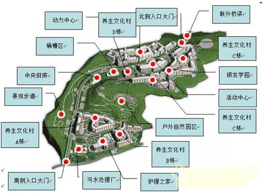 2017~2018国内养老-医养中心项目可行性研究