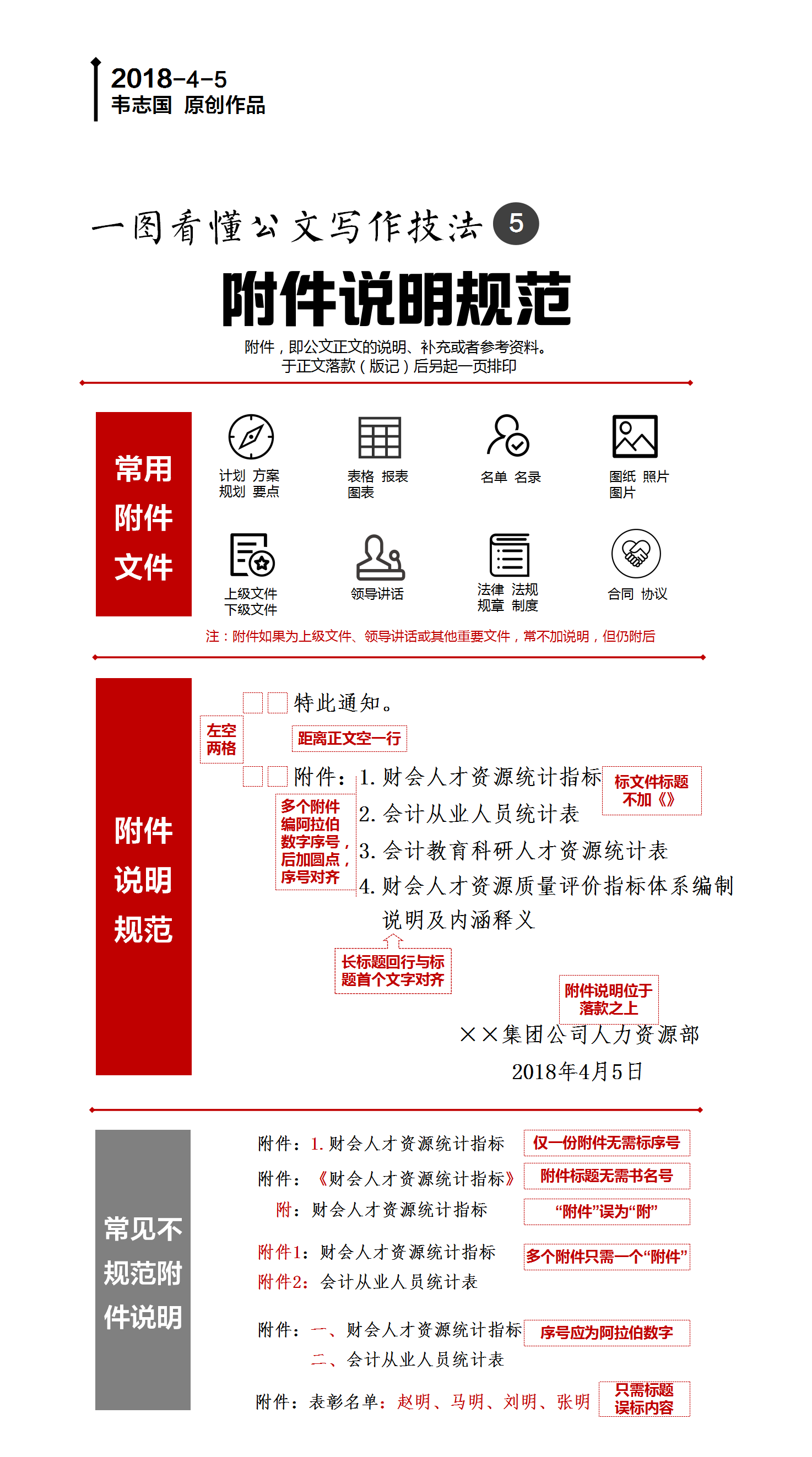 职业技能 如果有另一份文件作为公文的附件,在落款