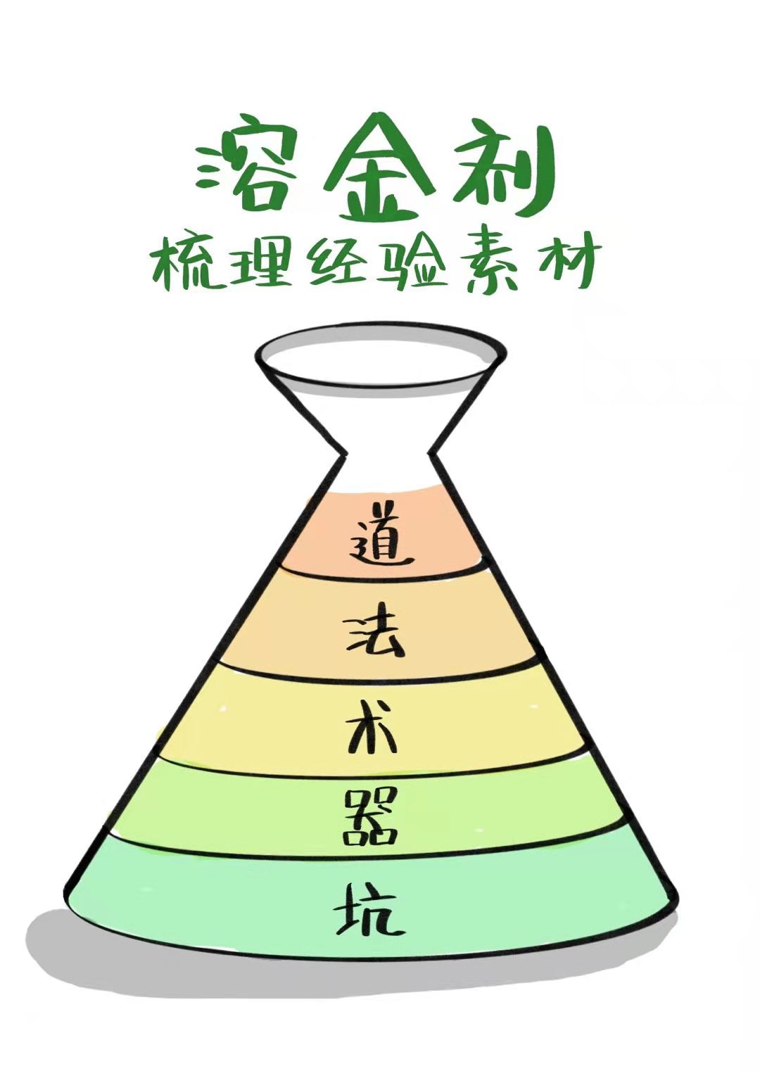 著作封面