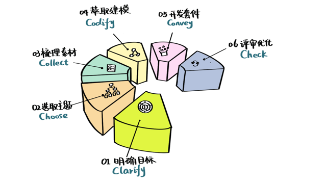 著作封面