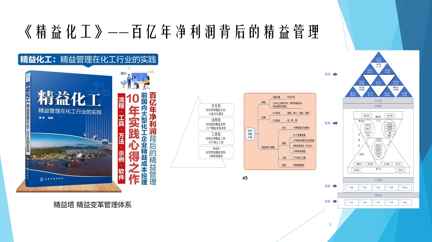 著作封面