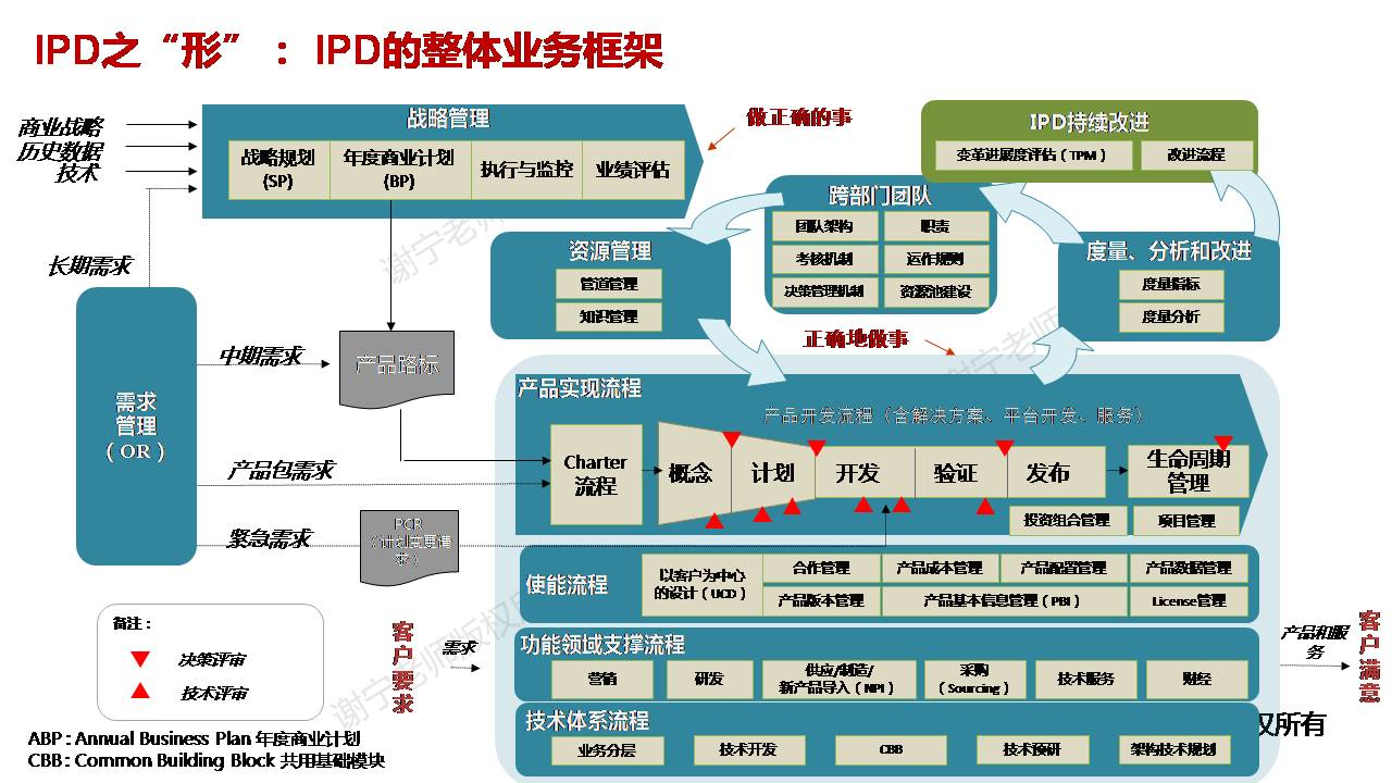 精彩瞬间