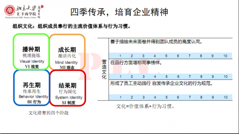 《老子》领导力修炼－企业文化传承